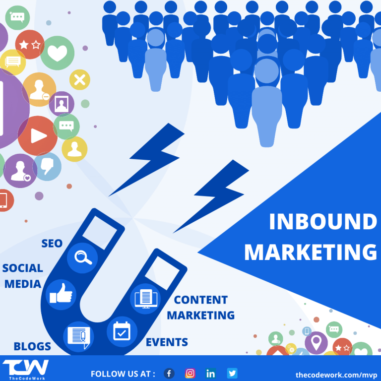 What Is Inbound Marketing Inbound Marketing Strategies And Tools