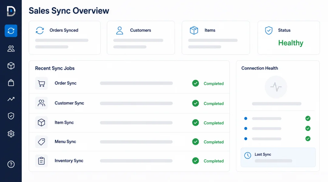 The sales sync monitoring dashboard.