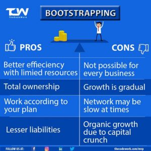 Funding Vs Bootstrapping: Which Is Better For Your Company? - TheCodeWork