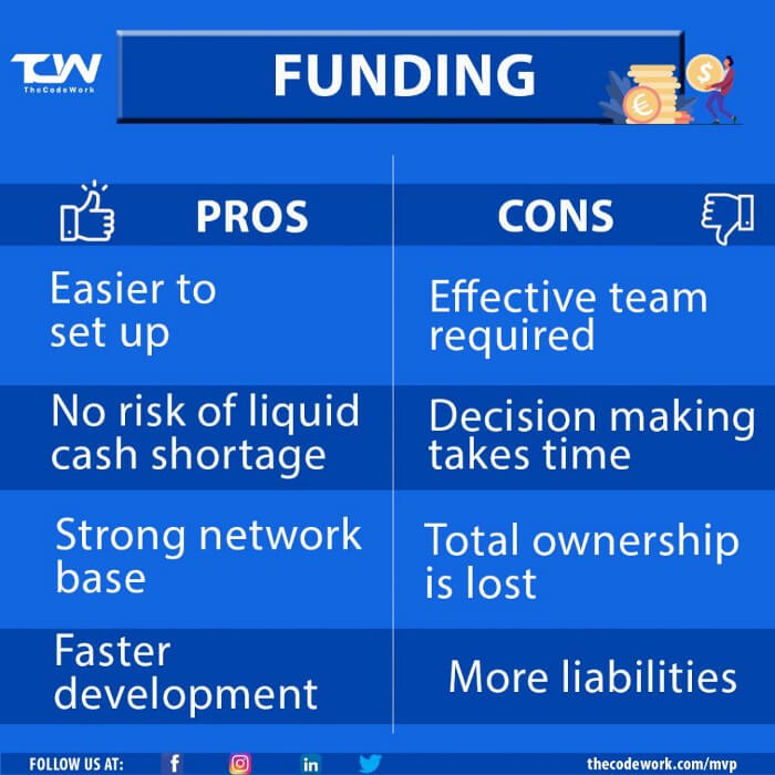 Pros and Cons of Funding by TheCodeWork