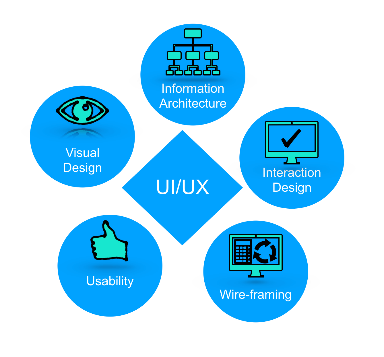 Importance Of UI/UX for Your Startup Business - TheCodeWork