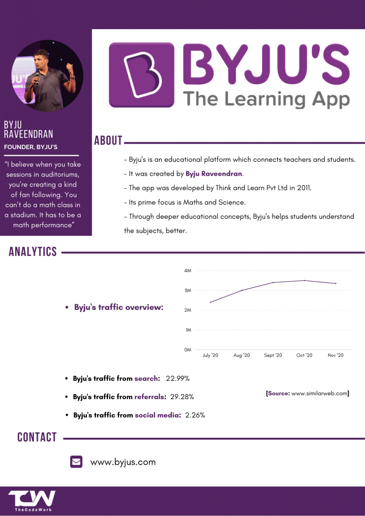 byju's business model case study