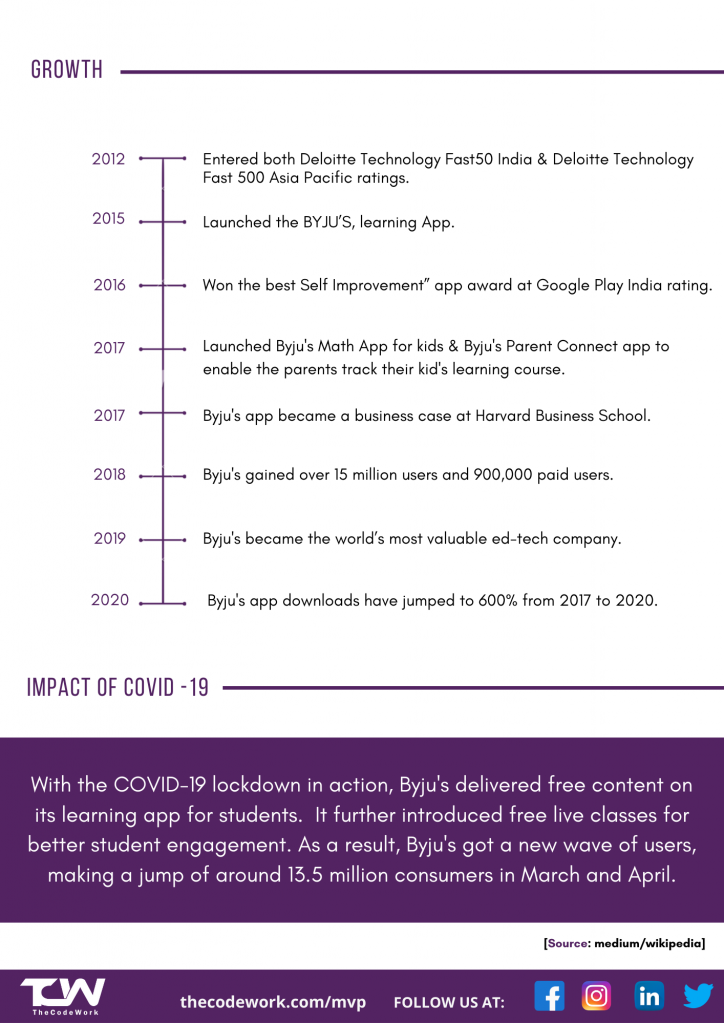 byjus-case-study-with-data