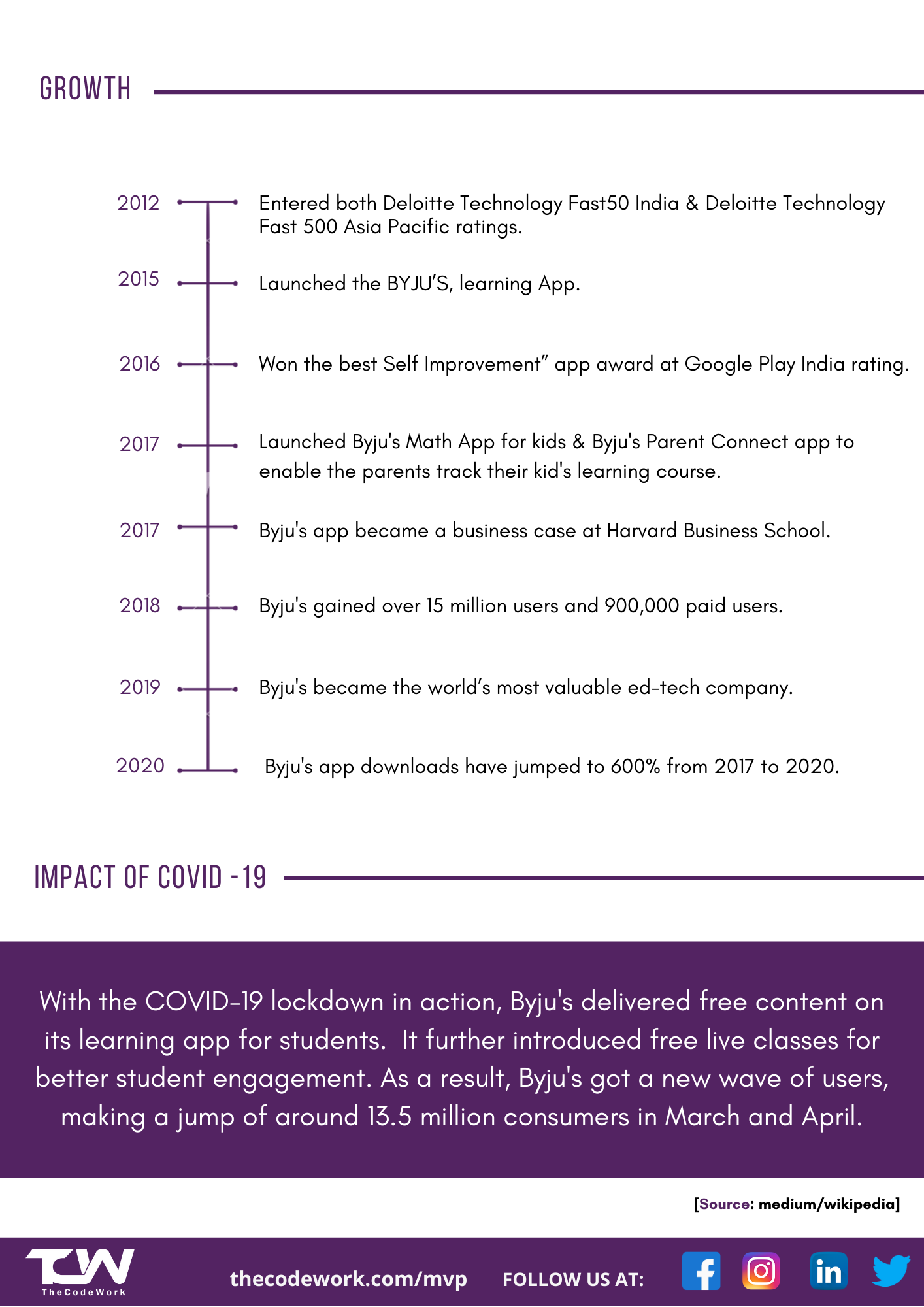 case-study-byju-s-thecodework