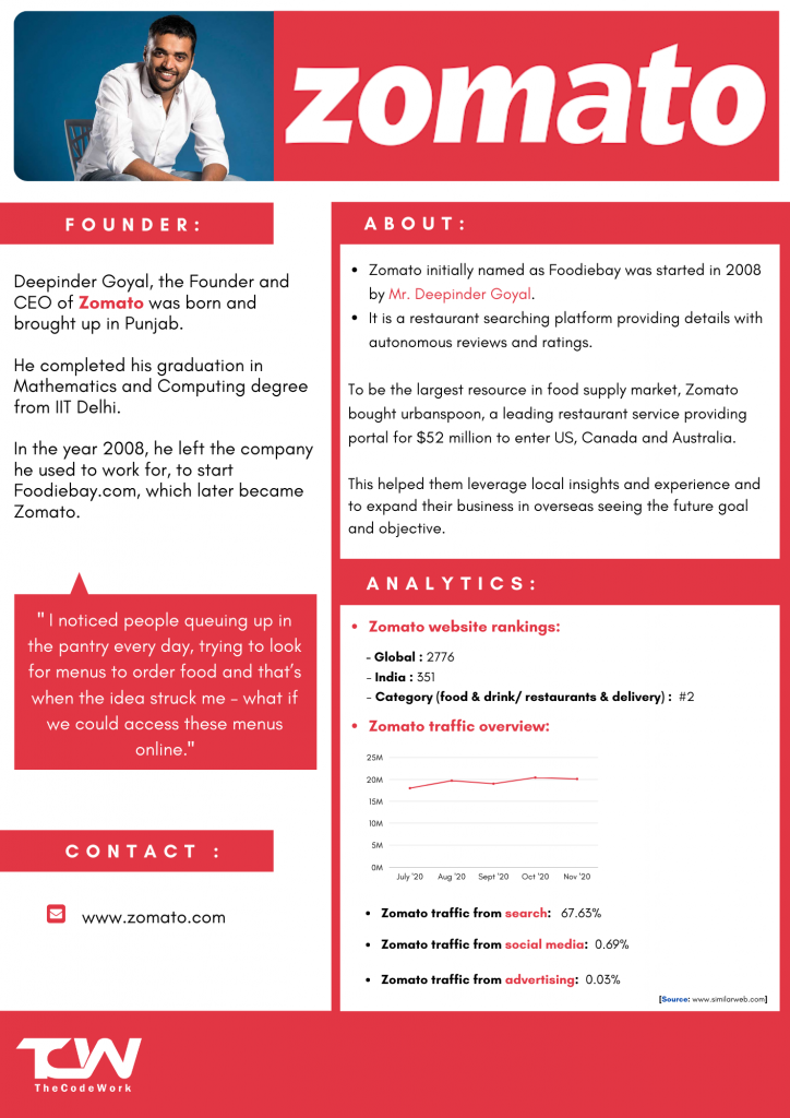 zomato-case-study