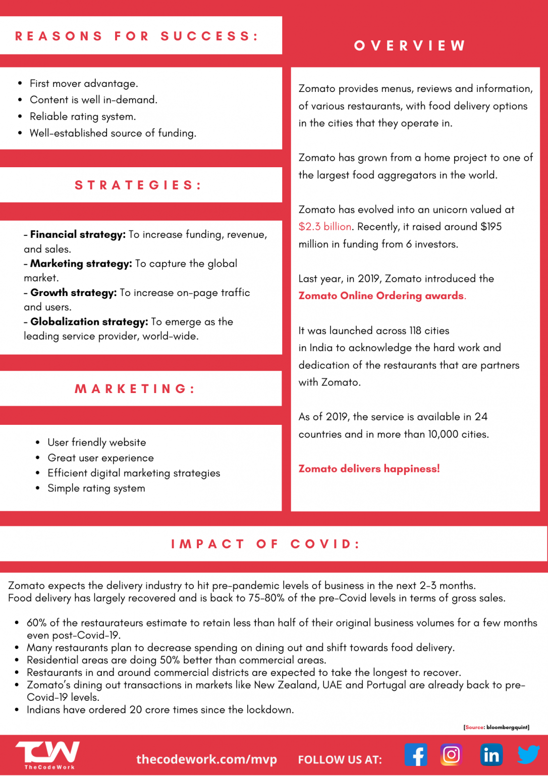 Zomato delivery india picture