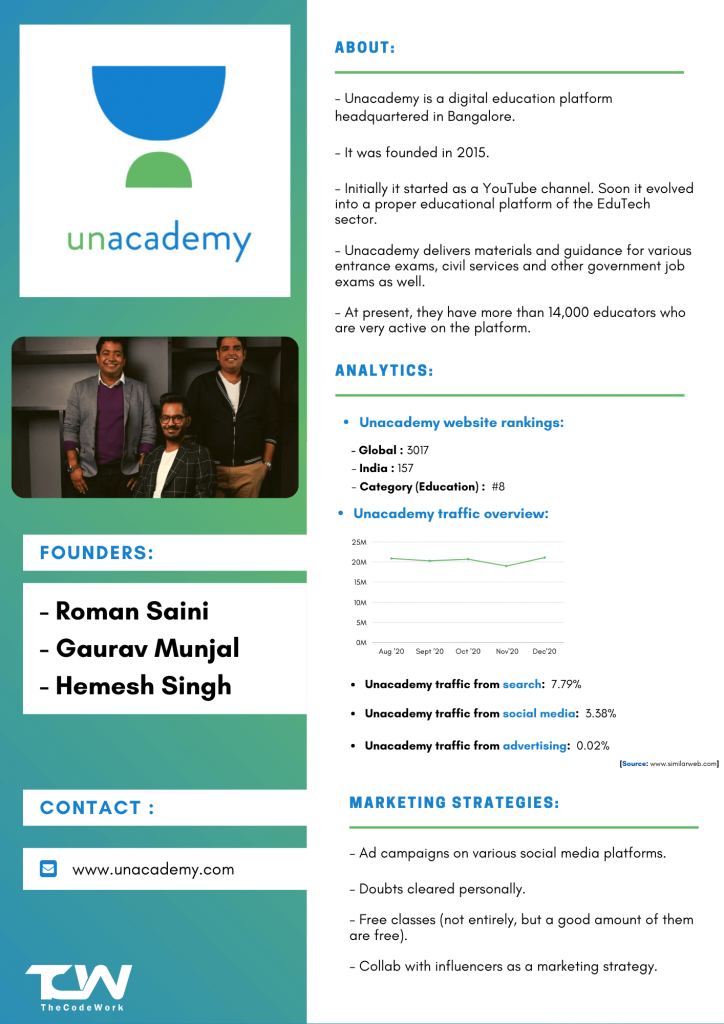 case study with data on unacademy