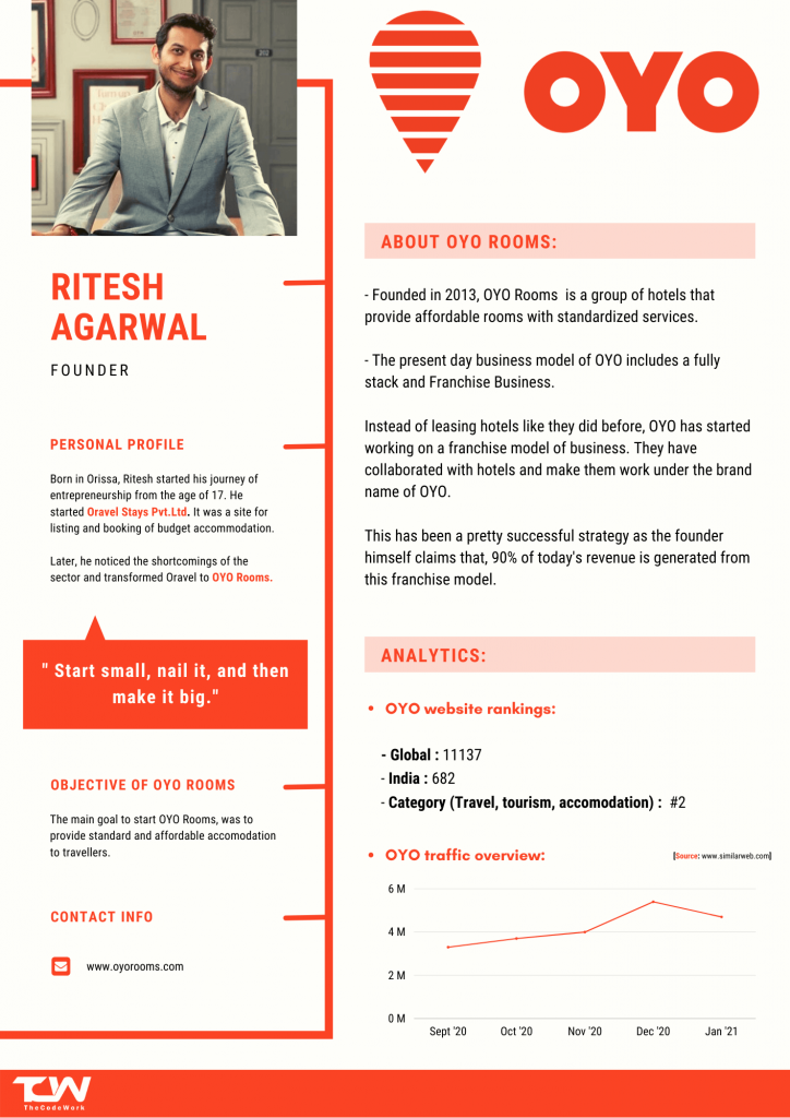 case study of oyo rooms