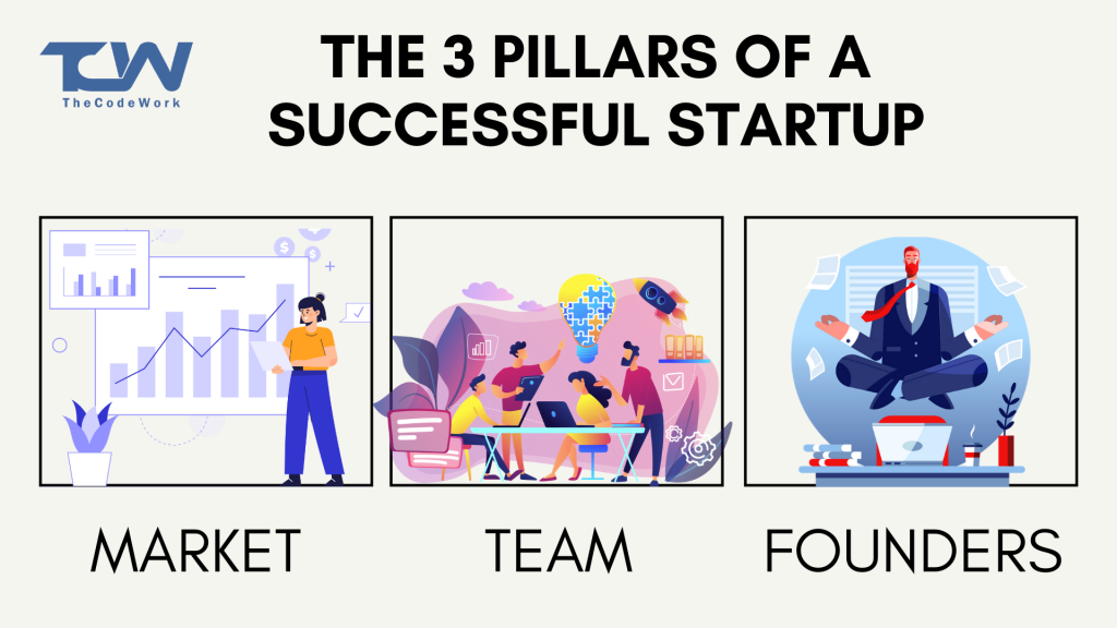 three pillars of successful startup