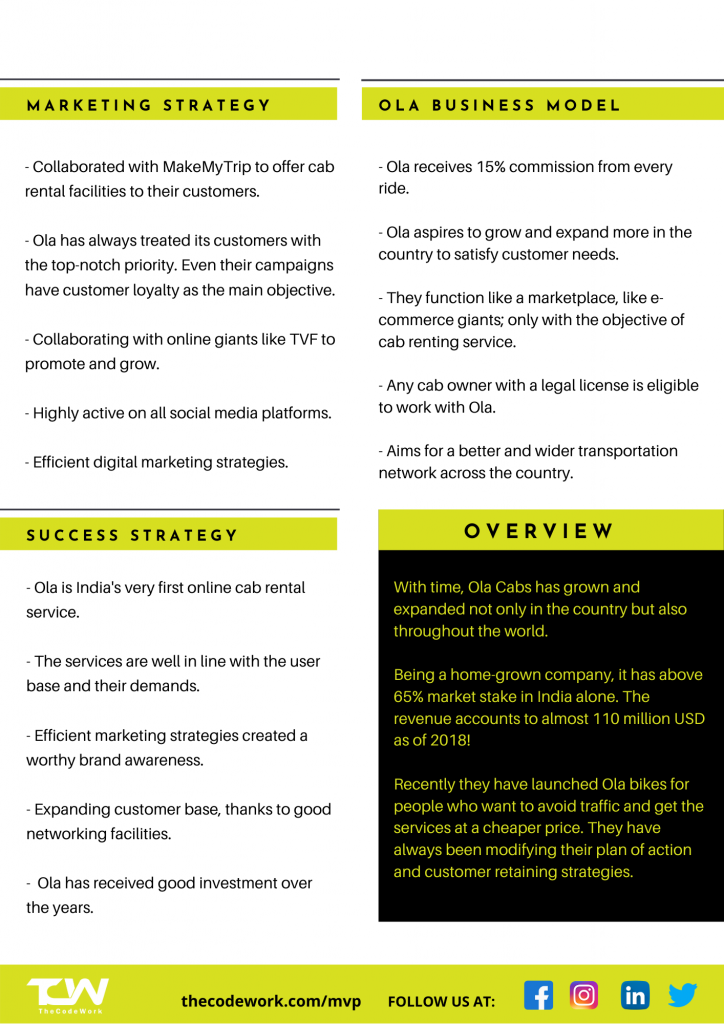 Case study on ola cabs with detaild data