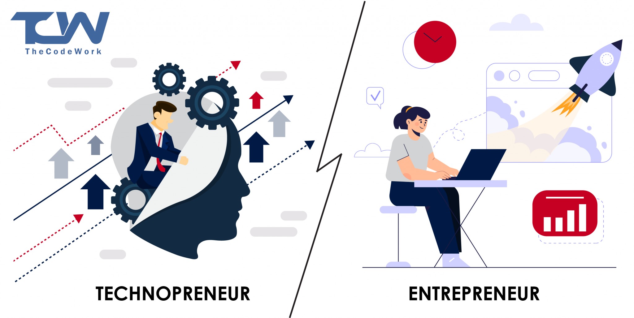 what is the role of technopreneurship in business planning