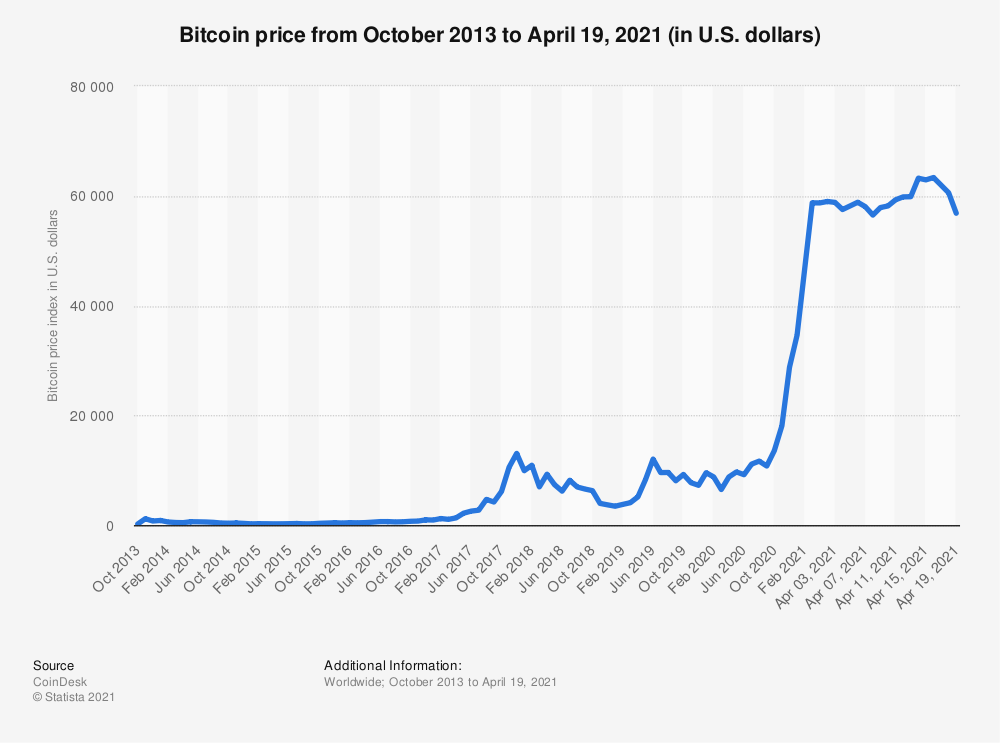 price volatility of bitcoin 