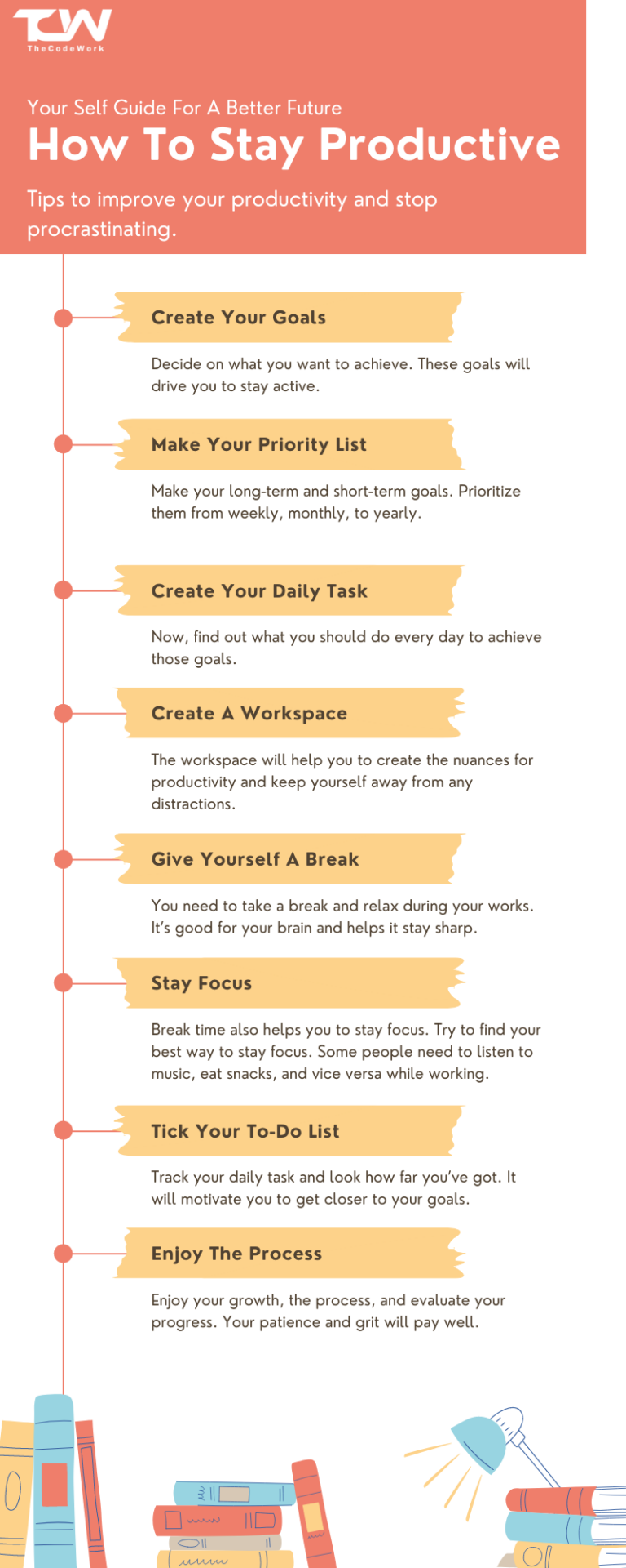 Infographic showing a roadmap for staying productive as an entrepreneur, with milestones and strategies