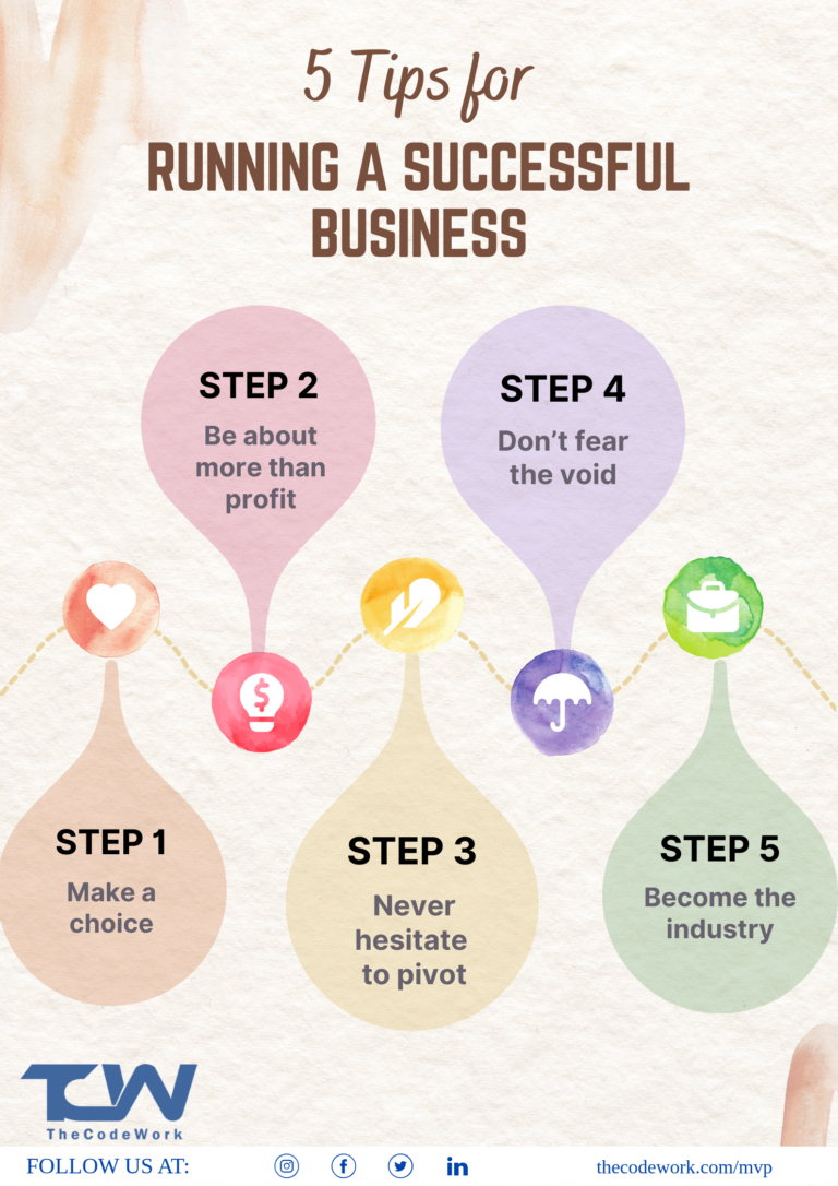 What Do You Need To Run A Successful Business Top 5 Tips to Run a Successful Business - TheCodeWork