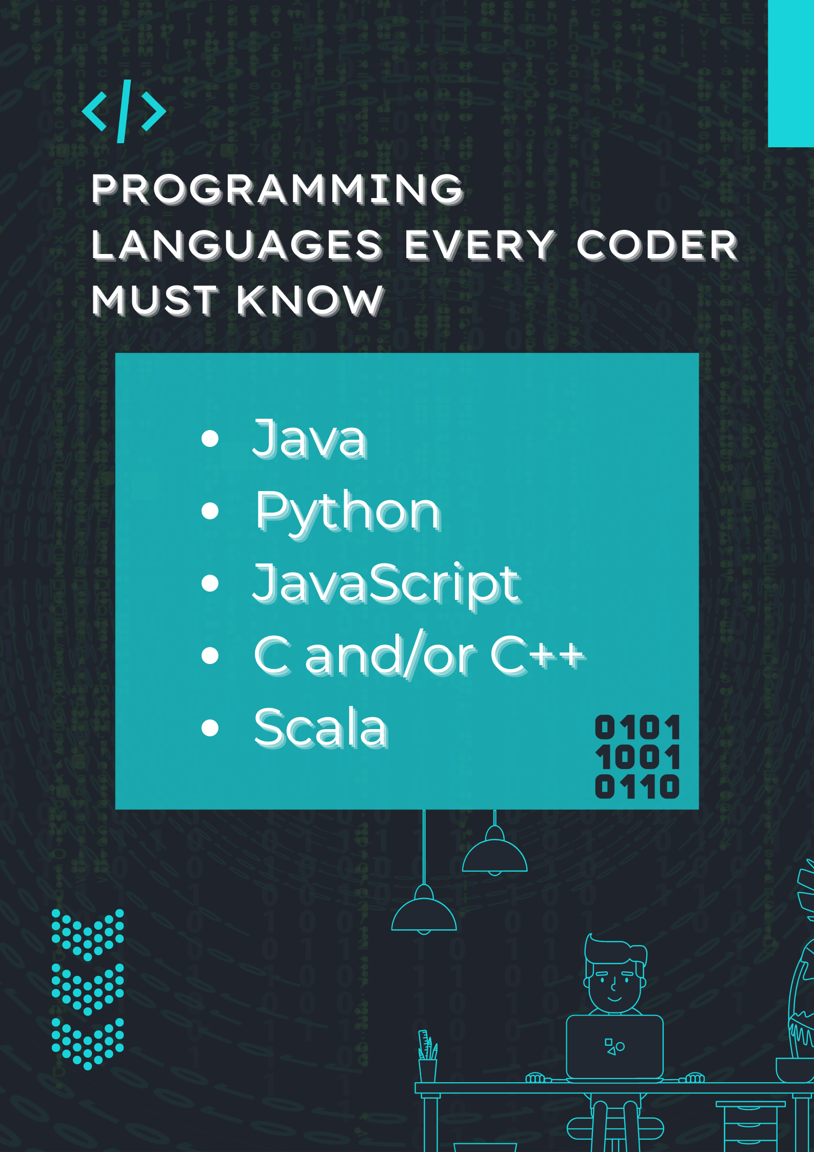 Programming languages every coder must know! - TheCodeWork