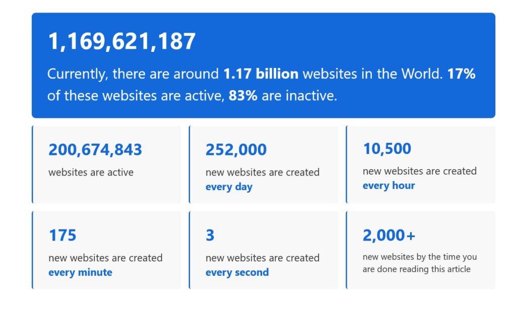 web development