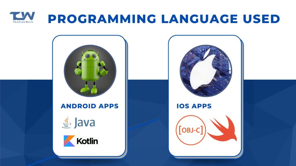 Android and iOS use different programming languages