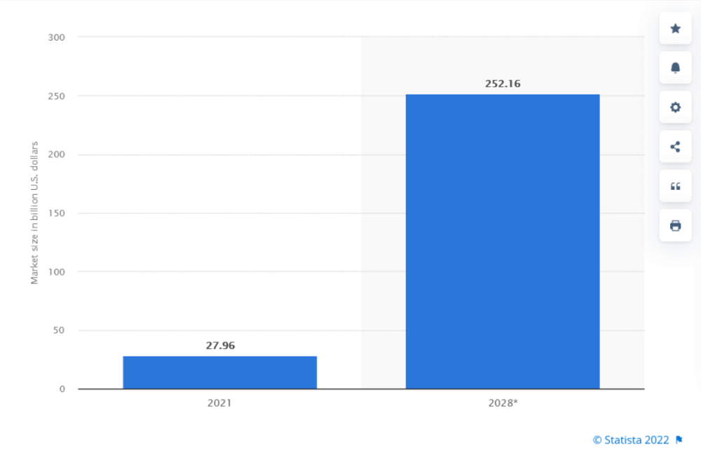 The global AR and VR industry is booming