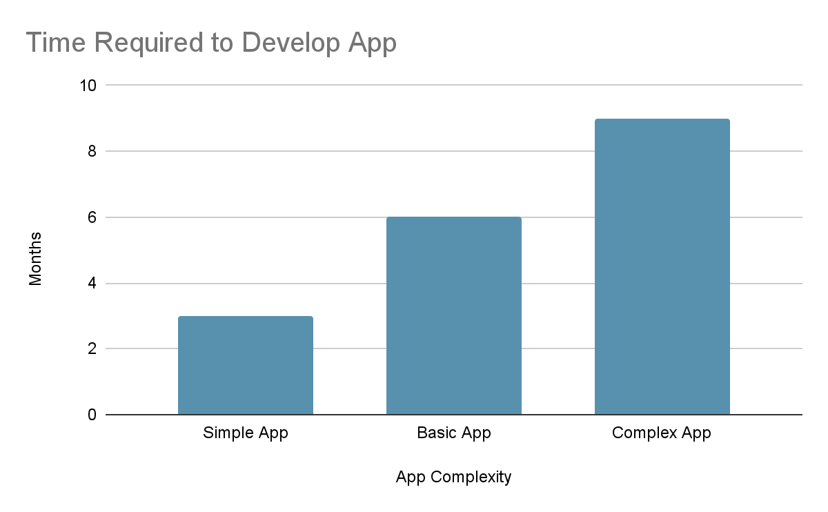 Difference Between iOS and Android App Development - TheCodeWork