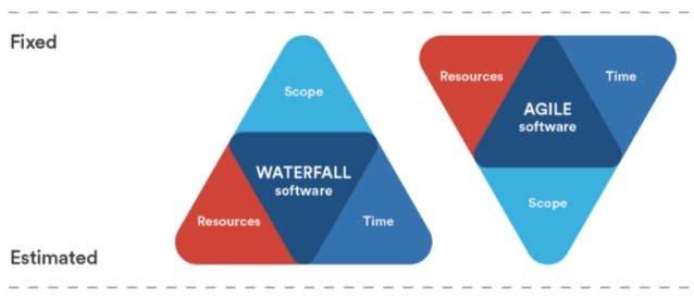 waterfall method