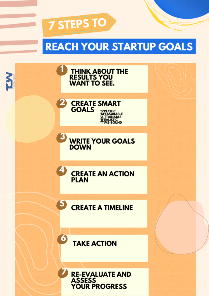 7 Steps to Reach your startup Goals! - TheCodeWork