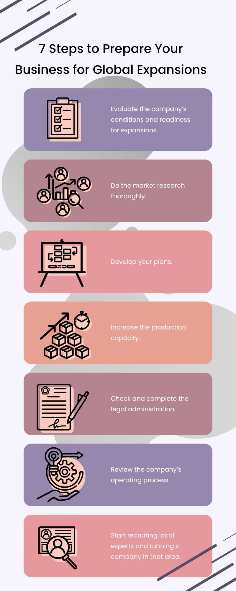 7 Steps to Prepare Your Business for Global Expansions! - TheCodeWork