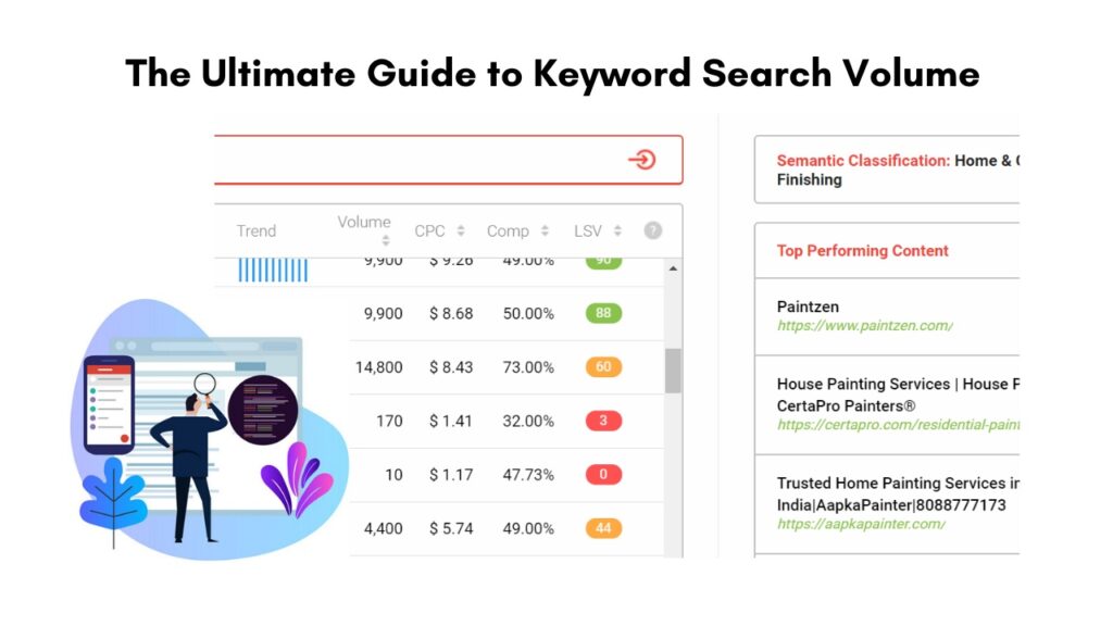 Optimum keyword search volume:
