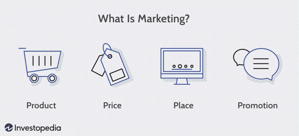 4 Ps of marketing