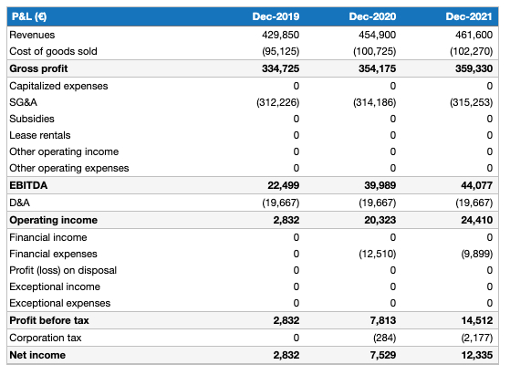 Repair Services revenue chart