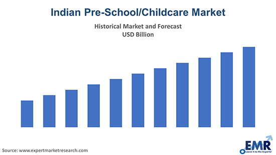  childcare industry