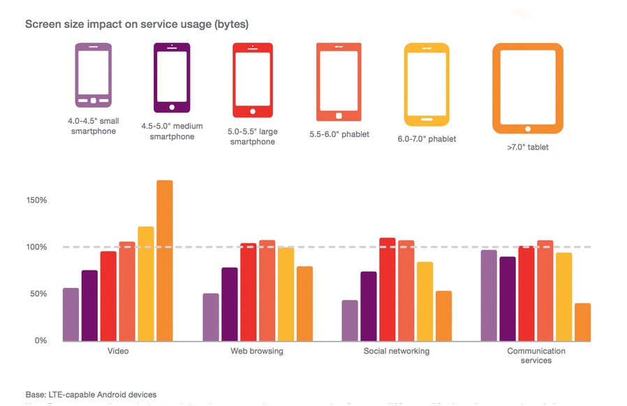 Screen Sizes