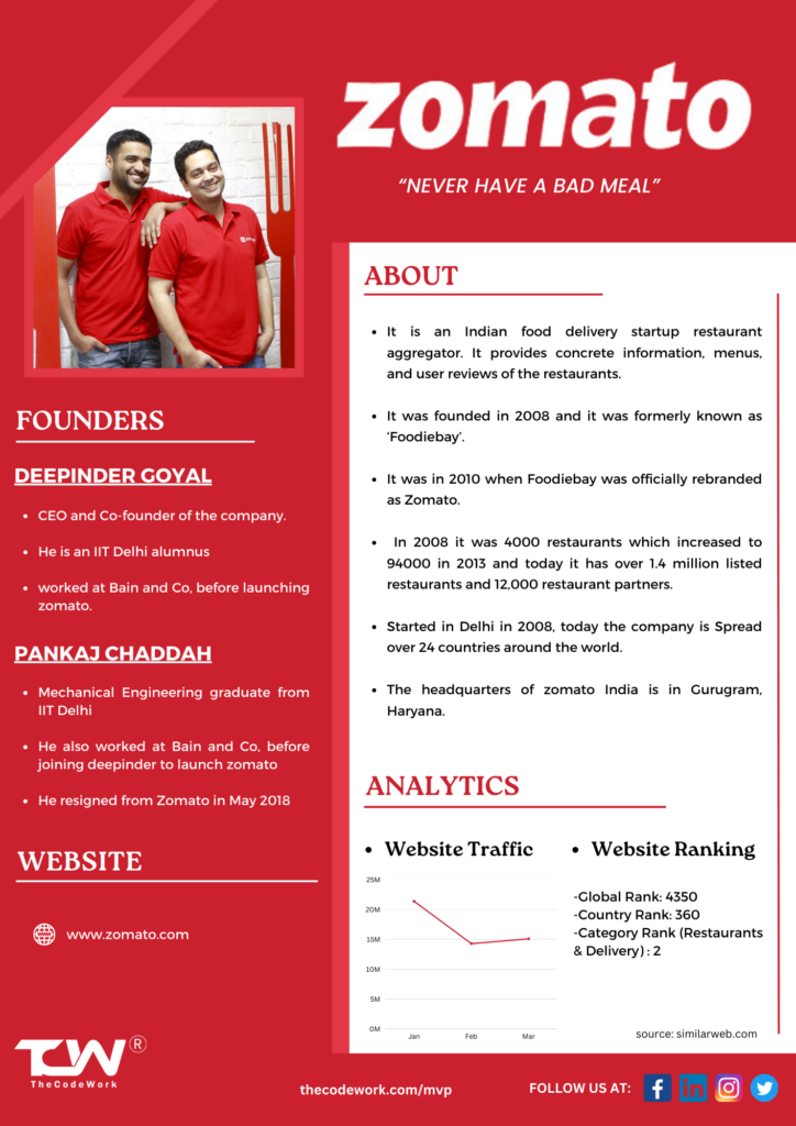 zomato success story case study