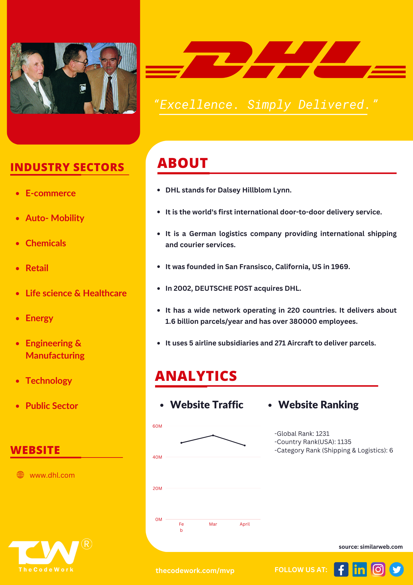 dhl supply chain case study