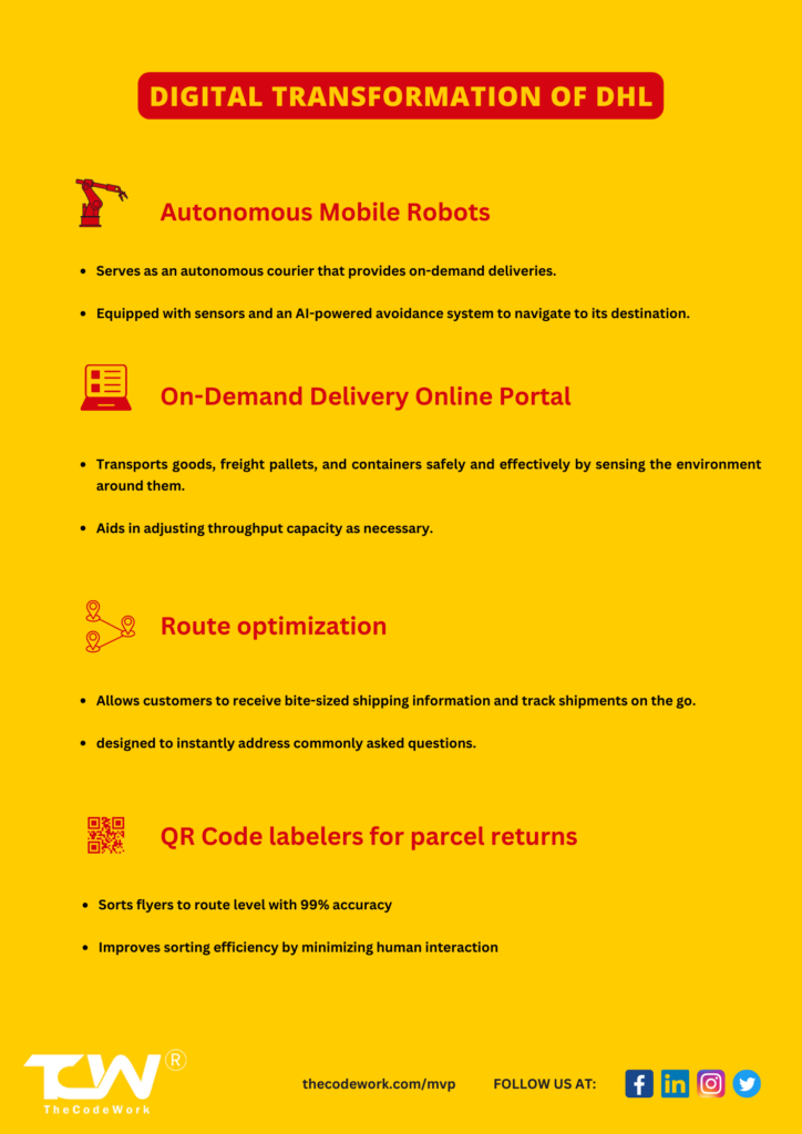 dhl digital transformation case study