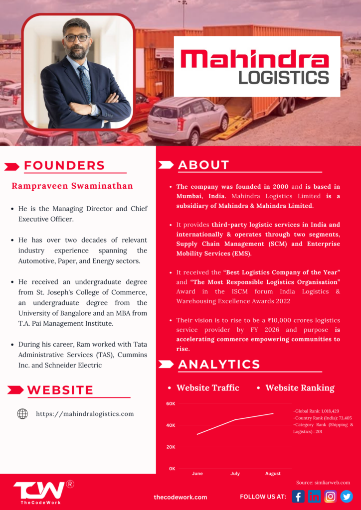 mahindra logistics case study