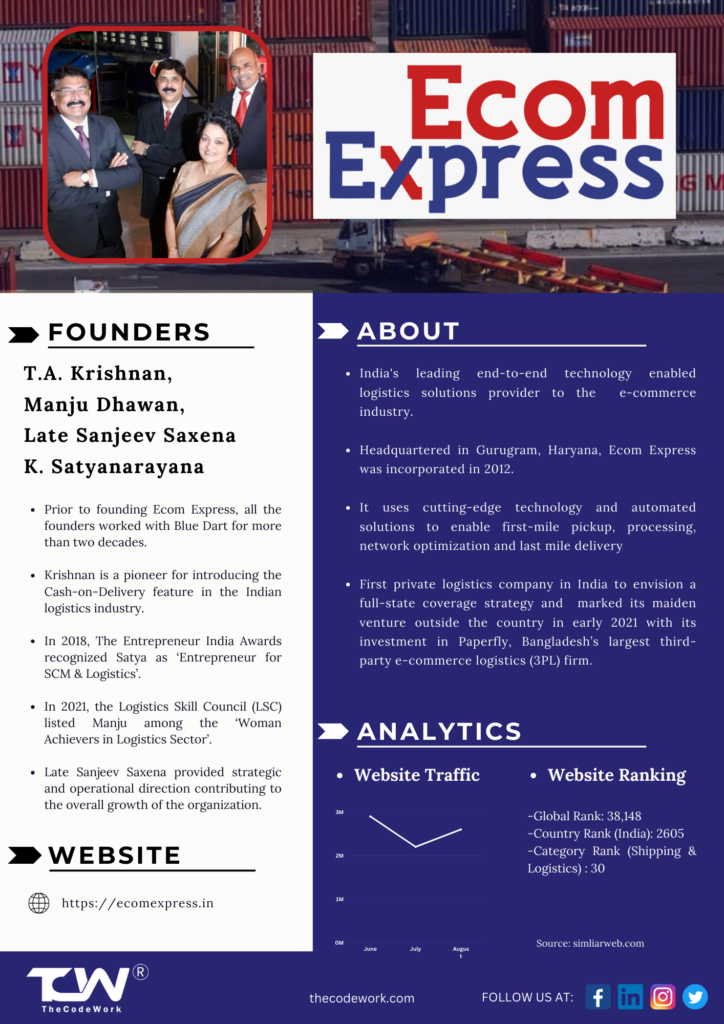 Ecom Express - ecommerce startup - case study
