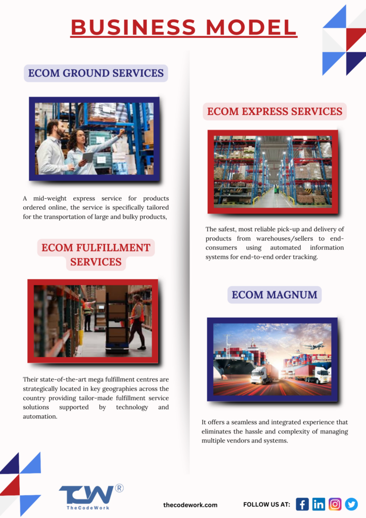 Ecom Express - ecommerce startup - case study