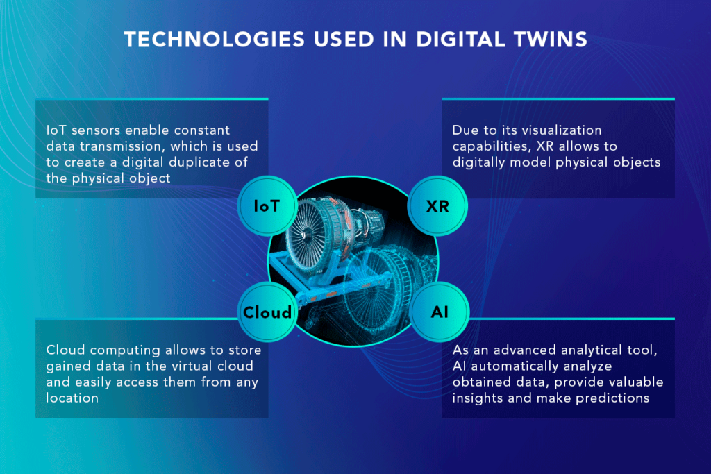 Key Components Of Digital Twin Technology