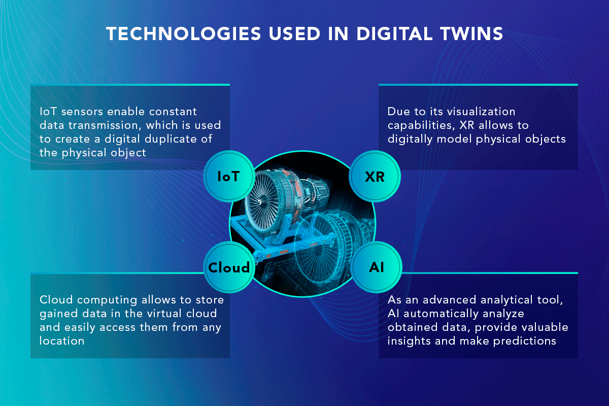 Twin tech. Digital Twin. Digital Twins Types.