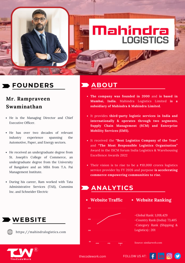 Mahindra Logistics case study