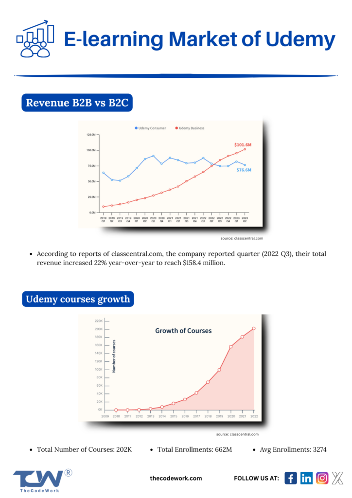 case study of udemy