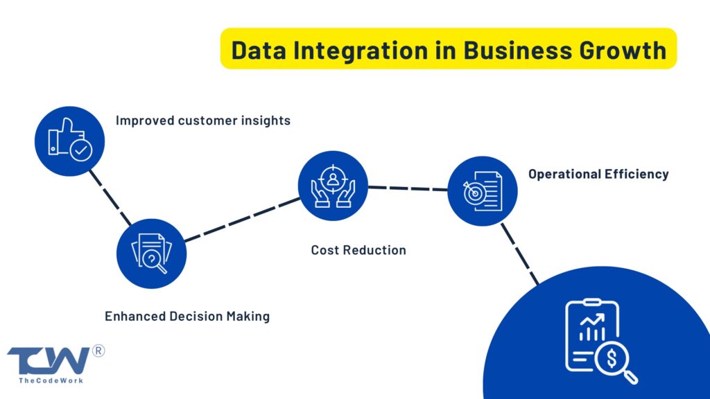 Data Integration in Business Growth