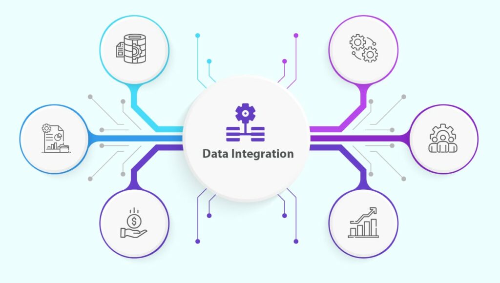 What is Data Integration?