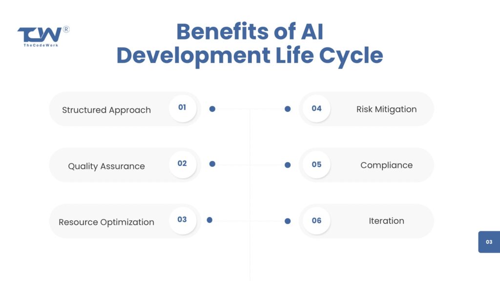 Benefits of AI development lifecycle