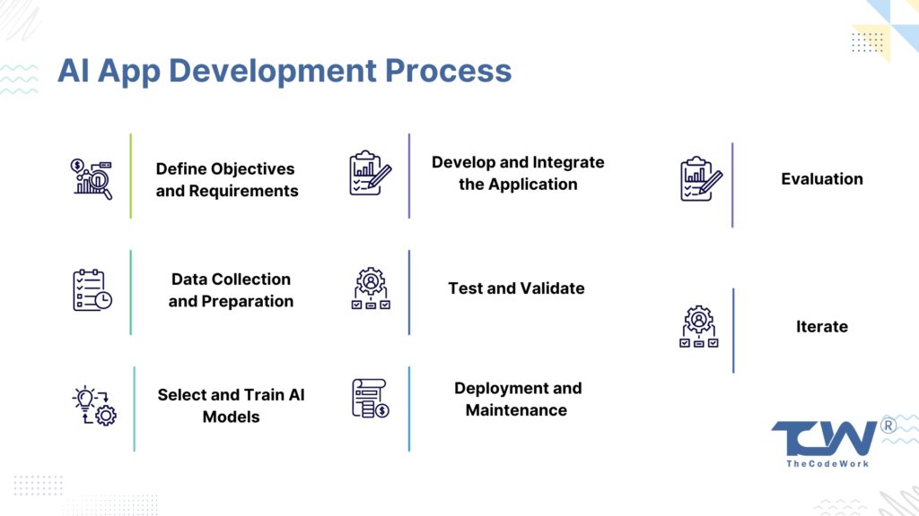 AI App Development Process