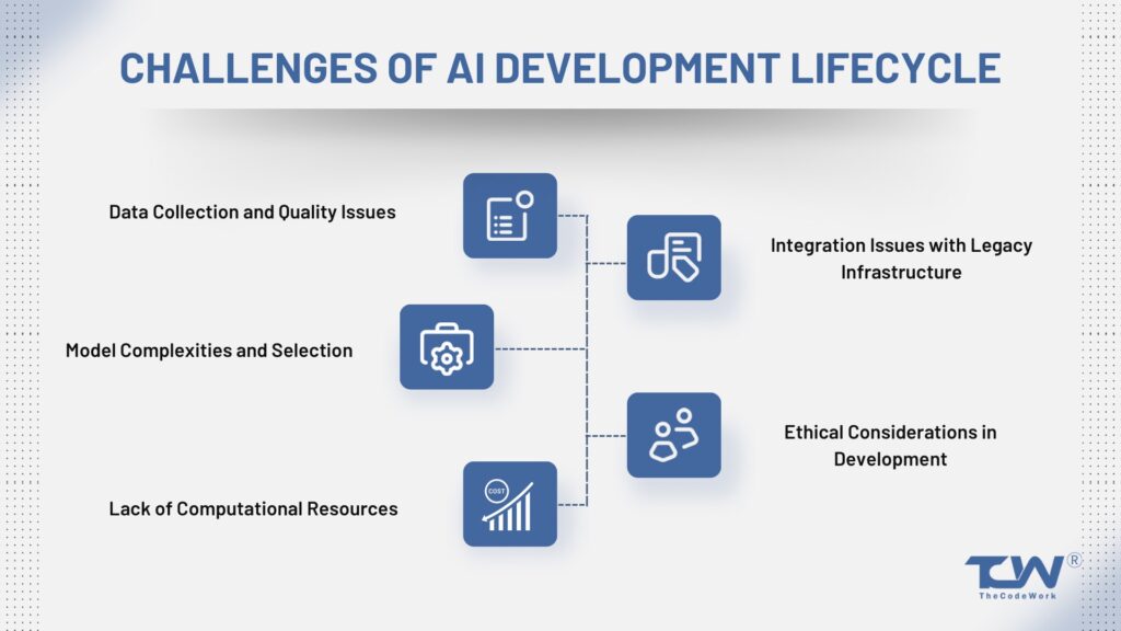 Challenges of AI development lifecycle