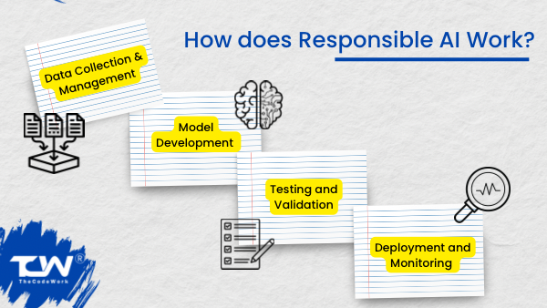 How does responsible AI work