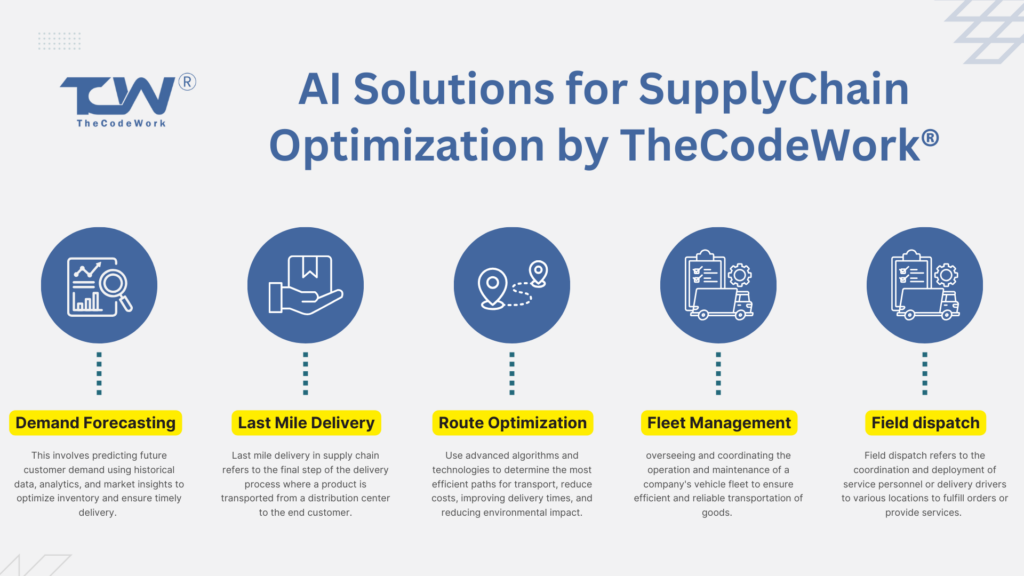 AI Solutions for Last Mile Delivery by TheCodeWork®