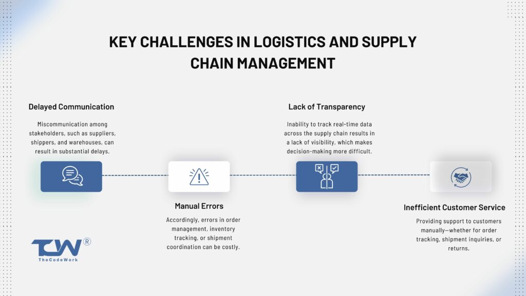 Key Challenges in Logistics and Supply Chain Management