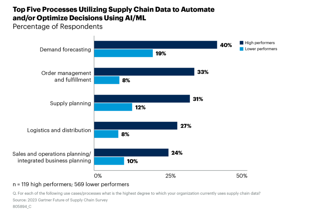 AI Solutions Transforming Last Mile Delivery